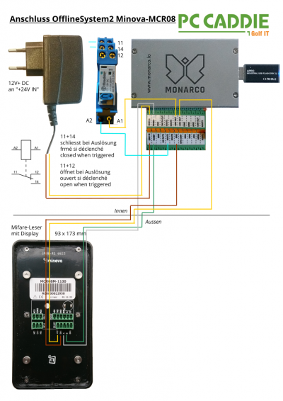 Anschlussplan offline Minova