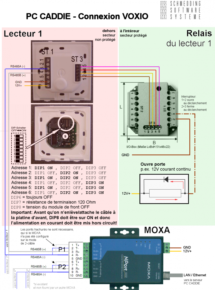 Plan de connexion online Voxio